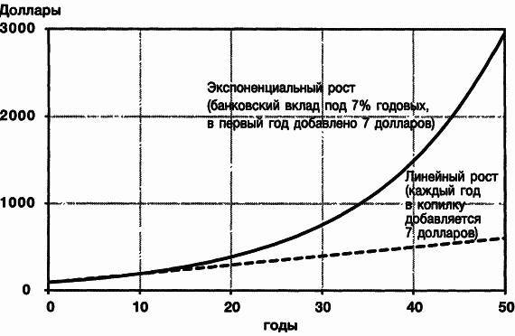 Пределы роста. 30 лет спустя _11.jpg