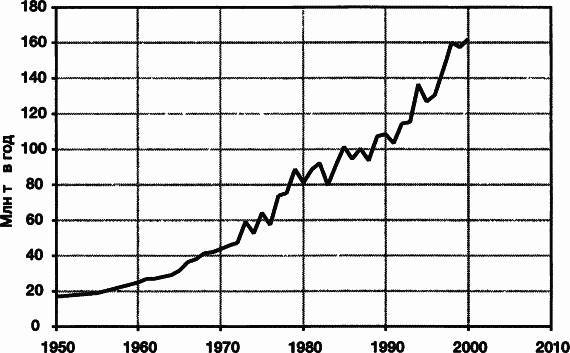 Пределы роста. 30 лет спустя _9.jpg