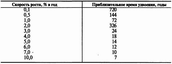 Пределы роста. 30 лет спустя _12.jpg