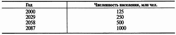 Пределы роста. 30 лет спустя _13.jpg