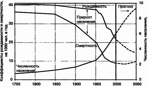 Пределы роста. 30 лет спустя _15.jpg