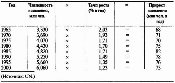 Пределы роста. 30 лет спустя _16.jpg