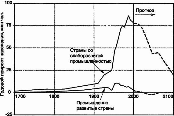 Пределы роста. 30 лет спустя _17.jpg