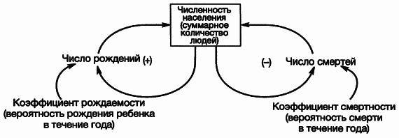 Пределы роста. 30 лет спустя _18.jpg