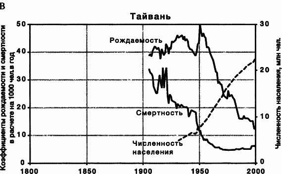 Пределы роста. 30 лет спустя _20.jpg