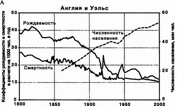 Пределы роста. 30 лет спустя _21.jpg