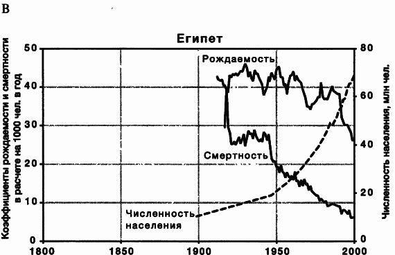 Пределы роста. 30 лет спустя _22.jpg