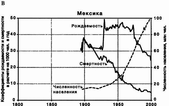 Пределы роста. 30 лет спустя _24.jpg