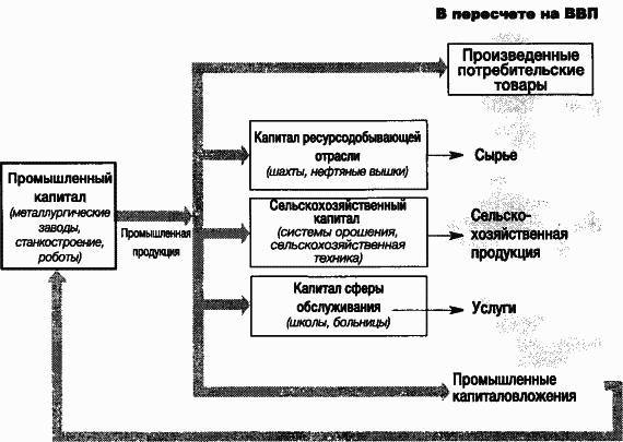 Пределы роста. 30 лет спустя _26.jpg