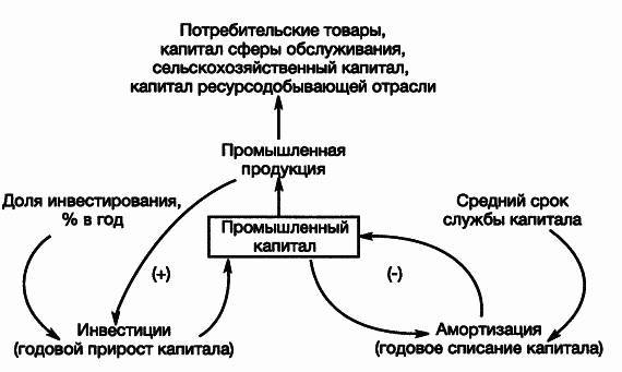 Пределы роста. 30 лет спустя _27.jpg