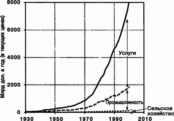 Пределы роста. 30 лет спустя _28.jpg