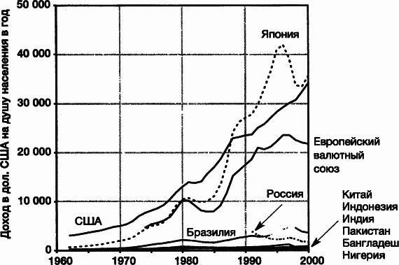 Пределы роста. 30 лет спустя _29.jpg
