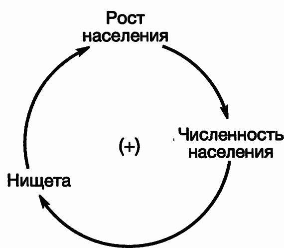 Пределы роста. 30 лет спустя _31.jpg