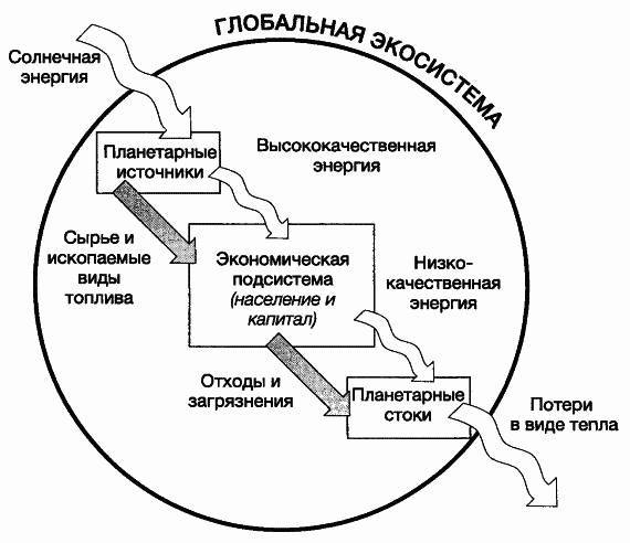 Пределы роста. 30 лет спустя _33.jpg