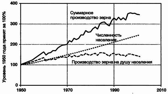 Пределы роста. 30 лет спустя _34.jpg