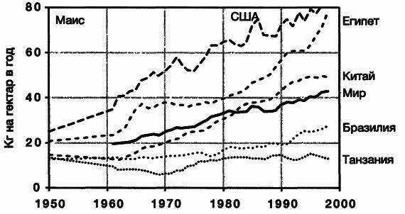 Пределы роста. 30 лет спустя _35.jpg