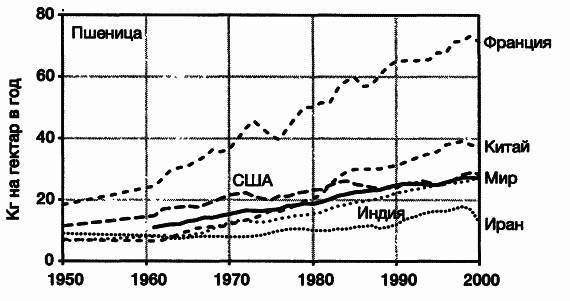 Пределы роста. 30 лет спустя _36.jpg