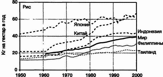 Пределы роста. 30 лет спустя _37.jpg