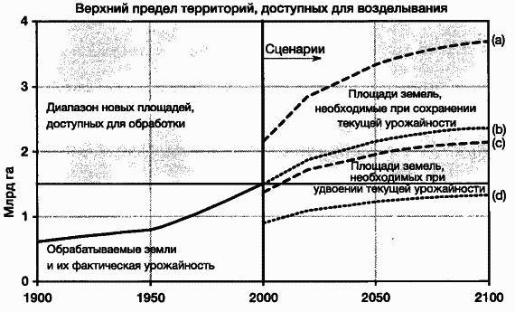 Пределы роста. 30 лет спустя _38.jpg