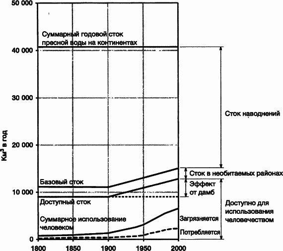 Пределы роста. 30 лет спустя _39.jpg