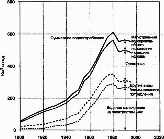 Пределы роста. 30 лет спустя _40.jpg