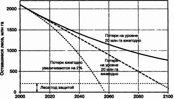 Пределы роста. 30 лет спустя _42.jpg