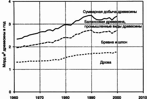 Пределы роста. 30 лет спустя _43.jpg