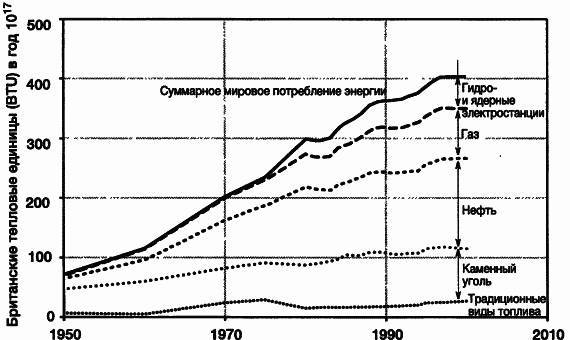 Пределы роста. 30 лет спустя _44.jpg
