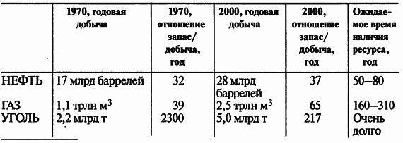 Пределы роста. 30 лет спустя _45.jpg