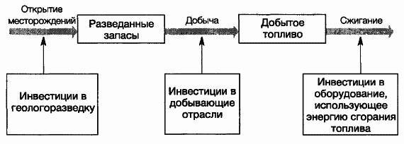 Пределы роста. 30 лет спустя _46.jpg