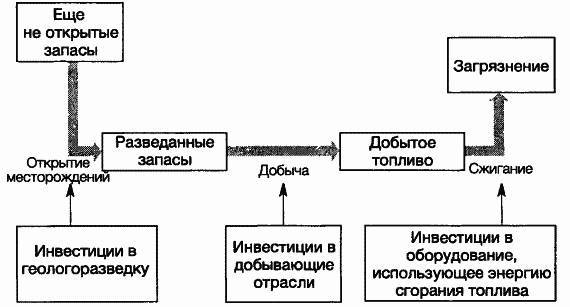 Пределы роста. 30 лет спустя _47.jpg