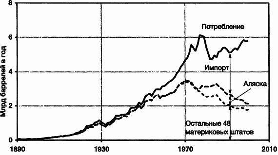 Пределы роста. 30 лет спустя _48.jpg