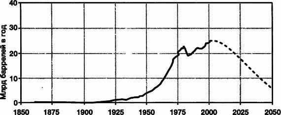 Пределы роста. 30 лет спустя _49.jpg