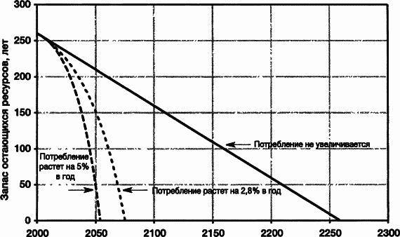 Пределы роста. 30 лет спустя _50.jpg