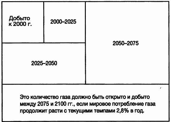 Пределы роста. 30 лет спустя _51.jpg