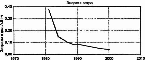 Пределы роста. 30 лет спустя _52.jpg