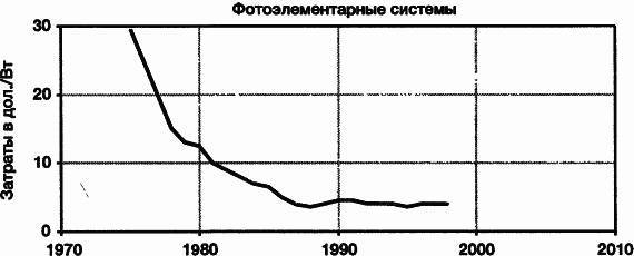 Пределы роста. 30 лет спустя _53.jpg