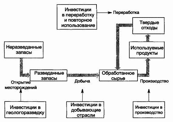 Пределы роста. 30 лет спустя _54.jpg