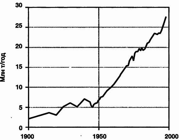 Пределы роста. 30 лет спустя _55.jpg