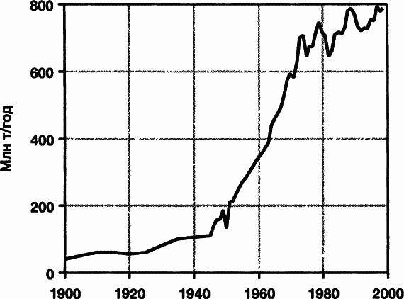 Пределы роста. 30 лет спустя _56.jpg