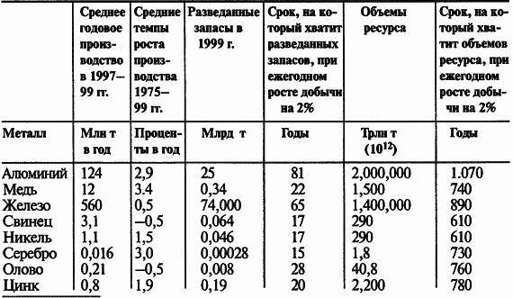 Пределы роста. 30 лет спустя _57.jpg