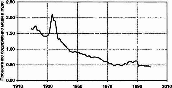 Пределы роста. 30 лет спустя _58.jpg