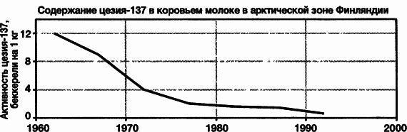 Пределы роста. 30 лет спустя _60.jpg