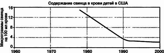 Пределы роста. 30 лет спустя _61.jpg