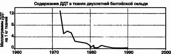 Пределы роста. 30 лет спустя _62.jpg