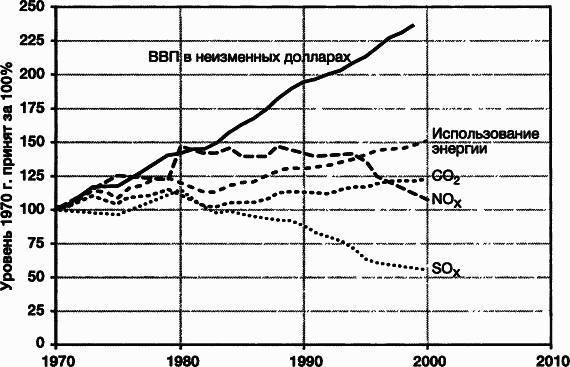 Пределы роста. 30 лет спустя _63.jpg