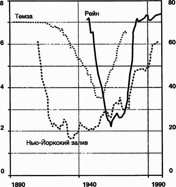 Пределы роста. 30 лет спустя _64.jpg