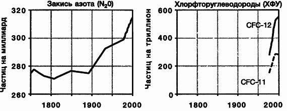 Пределы роста. 30 лет спустя _66.jpg
