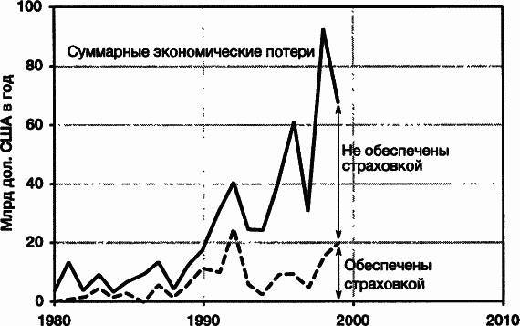 Пределы роста. 30 лет спустя _68.jpg