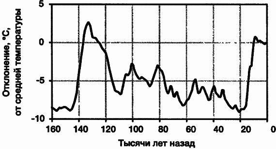 Пределы роста. 30 лет спустя _71.jpg